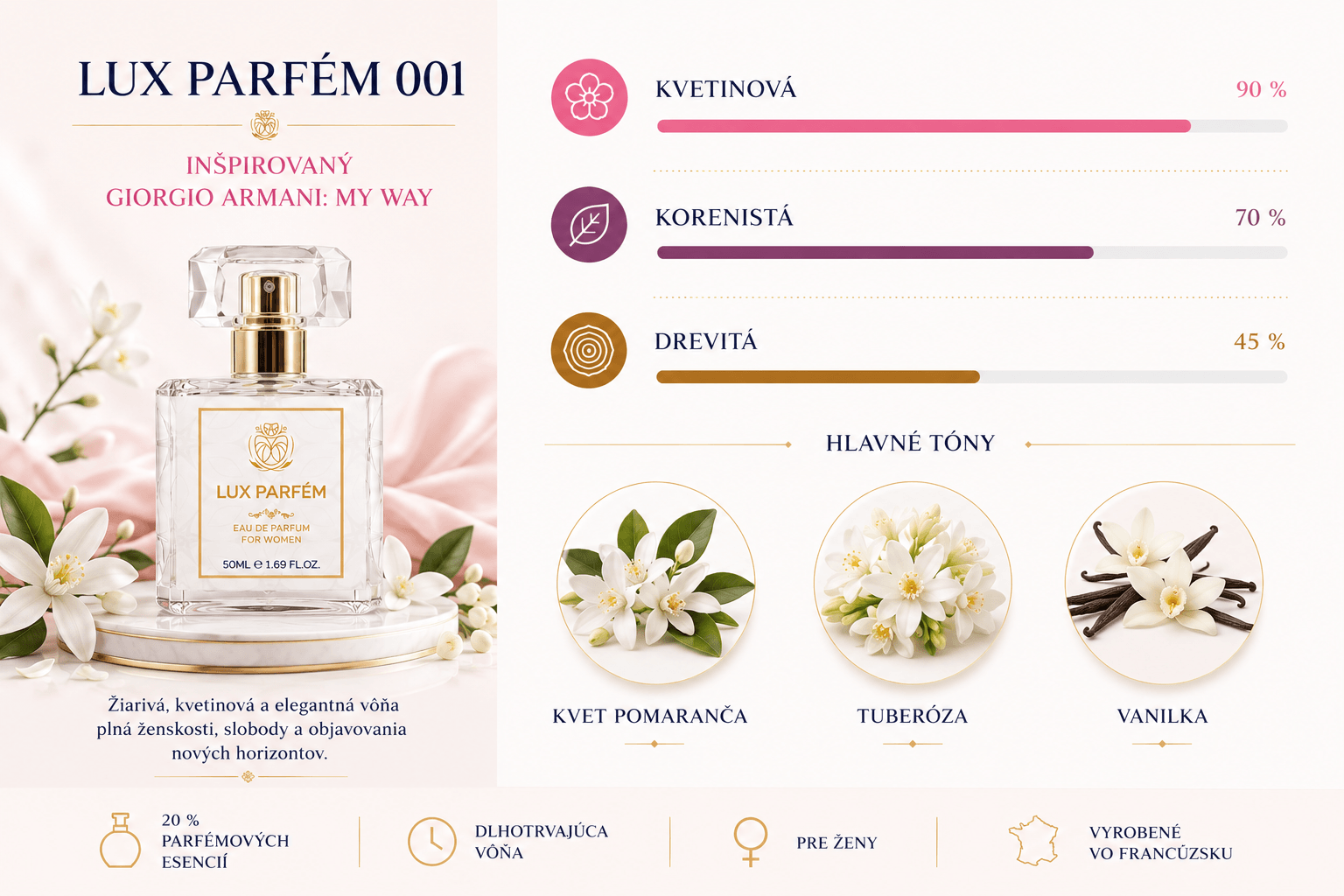 Lux Parfém 001 – inšpirovaný Giorgio Armani My Way